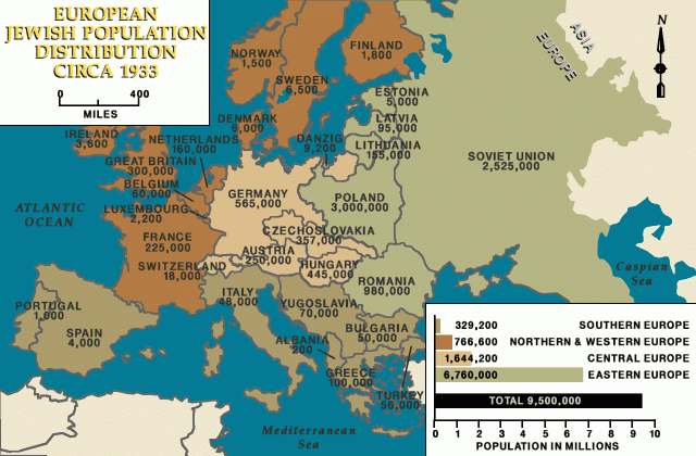 A United States Holocaust Memorial Museum map of Europe giving the Jewish population of each country around 1933, with a bar chart by region totaling 9,500,000.